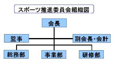 組織図
